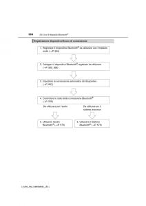 Toyota-Land-Cruiser-J200-manuale-del-proprietario page 558 min