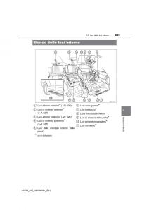 Toyota-Land-Cruiser-J200-manuale-del-proprietario page 625 min