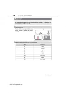 Toyota-Land-Cruiser-J200-manuale-del-proprietario page 656 min