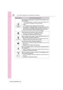 Toyota-Land-Cruiser-J200-manuale-del-proprietario page 760 min