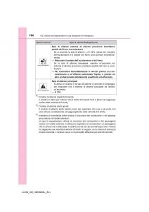 Toyota-Land-Cruiser-J200-manuale-del-proprietario page 762 min