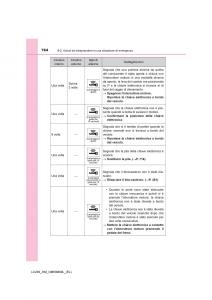 Toyota-Land-Cruiser-J200-manuale-del-proprietario page 764 min