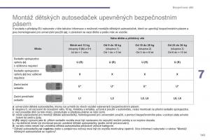 Peugeot-3008-Hybrid-navod-k-obsludze page 147 min