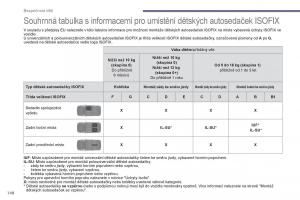 Peugeot-3008-Hybrid-navod-k-obsludze page 150 min