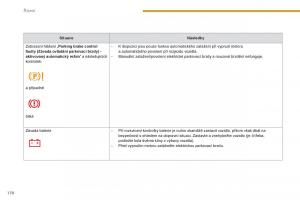Peugeot-3008-Hybrid-navod-k-obsludze page 172 min
