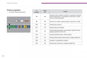 Peugeot-3008-Hybrid-navod-k-obsludze page 218 min