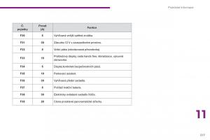 Peugeot-3008-Hybrid-navod-k-obsludze page 219 min