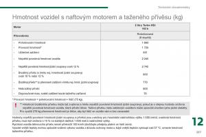 Peugeot-3008-Hybrid-navod-k-obsludze page 239 min