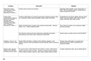 Peugeot-3008-Hybrid-navod-k-obsludze page 286 min