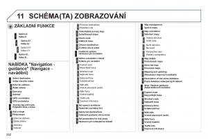 Peugeot-3008-Hybrid-navod-k-obsludze page 334 min