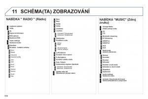 Peugeot-3008-Hybrid-navod-k-obsludze page 336 min