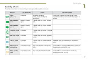 Peugeot-3008-Hybrid-navod-k-obsludze page 53 min