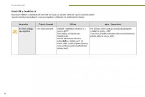 Peugeot-3008-Hybrid-navod-k-obsludze page 56 min