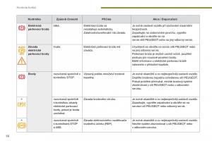 Peugeot-3008-Hybrid-navod-k-obsludze page 58 min