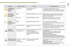 Peugeot-3008-Hybrid-navod-k-obsludze page 59 min