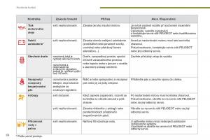 Peugeot-3008-Hybrid-navod-k-obsludze page 60 min