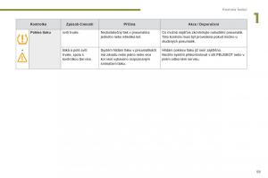 Peugeot-3008-Hybrid-navod-k-obsludze page 61 min