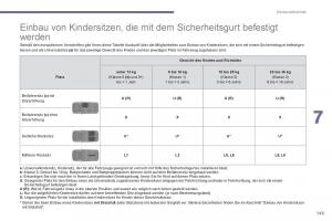 Peugeot-3008-Hybrid-Handbuch page 147 min