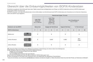 Peugeot-3008-Hybrid-Handbuch page 150 min