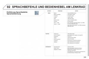 Peugeot-3008-Hybrid-Handbuch page 251 min