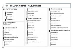 Peugeot-3008-Hybrid-Handbuch page 334 min