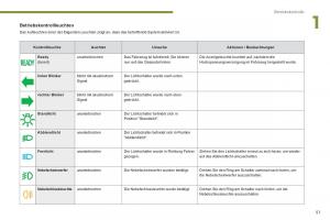 Peugeot-3008-Hybrid-Handbuch page 53 min