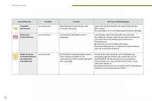 Peugeot-3008-Hybrid-Handbuch page 54 min