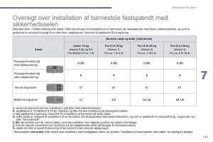 Peugeot-3008-Hybrid-Bilens-instruktionsbog page 147 min