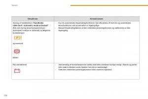 Peugeot-3008-Hybrid-Bilens-instruktionsbog page 172 min