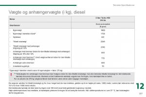 Peugeot-3008-Hybrid-Bilens-instruktionsbog page 239 min