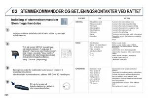 Peugeot-3008-Hybrid-Bilens-instruktionsbog page 250 min