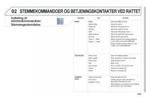 Peugeot-3008-Hybrid-Bilens-instruktionsbog page 251 min