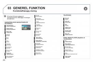 Peugeot-3008-Hybrid-Bilens-instruktionsbog page 254 min