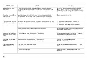 Peugeot-3008-Hybrid-Bilens-instruktionsbog page 288 min