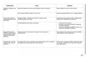 Peugeot-3008-Hybrid-Bilens-instruktionsbog page 289 min