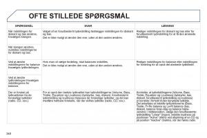 Peugeot-3008-Hybrid-Bilens-instruktionsbog page 342 min