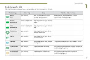 Peugeot-3008-Hybrid-Bilens-instruktionsbog page 53 min