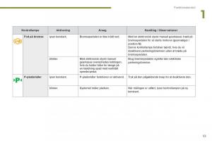 Peugeot-3008-Hybrid-Bilens-instruktionsbog page 55 min