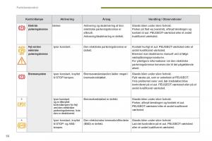 Peugeot-3008-Hybrid-Bilens-instruktionsbog page 58 min