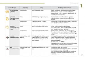 Peugeot-3008-Hybrid-Bilens-instruktionsbog page 59 min