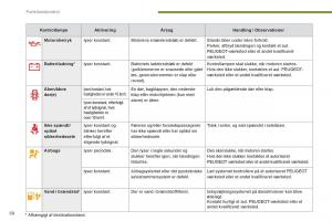 Peugeot-3008-Hybrid-Bilens-instruktionsbog page 60 min