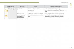 Peugeot-3008-Hybrid-Bilens-instruktionsbog page 61 min