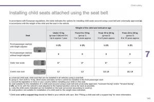 Peugeot-3008-Hybrid-owners-manual page 147 min