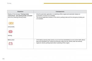 Peugeot-3008-Hybrid-owners-manual page 172 min