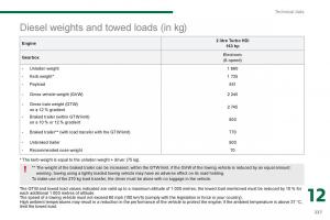 Peugeot-3008-Hybrid-owners-manual page 239 min