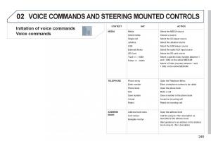 Peugeot-3008-Hybrid-owners-manual page 251 min