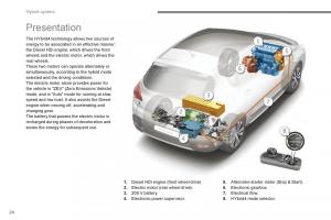 Peugeot-3008-Hybrid-owners-manual page 26 min