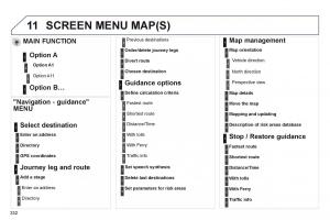 Peugeot-3008-Hybrid-owners-manual page 334 min