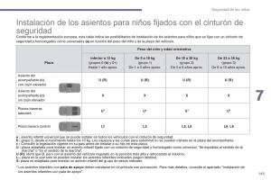 Peugeot-3008-Hybrid-manual-del-propietario page 147 min