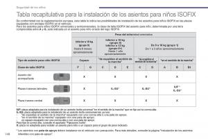 Peugeot-3008-Hybrid-manual-del-propietario page 150 min